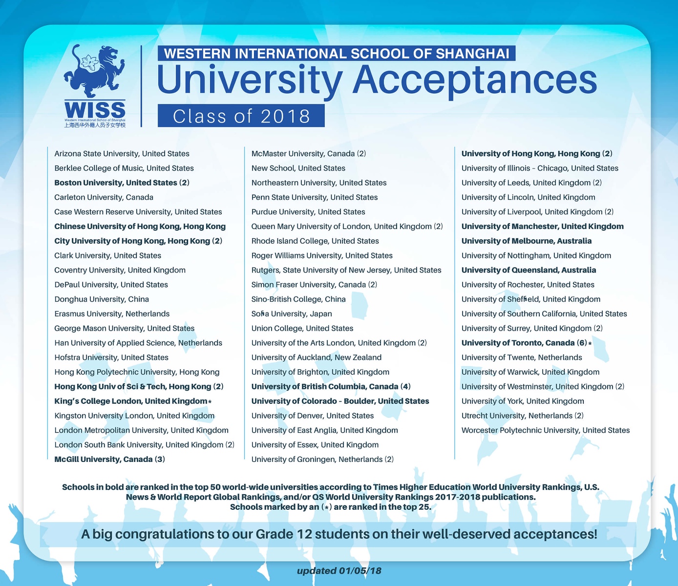 WISSUniversityAcceptancesMay2018