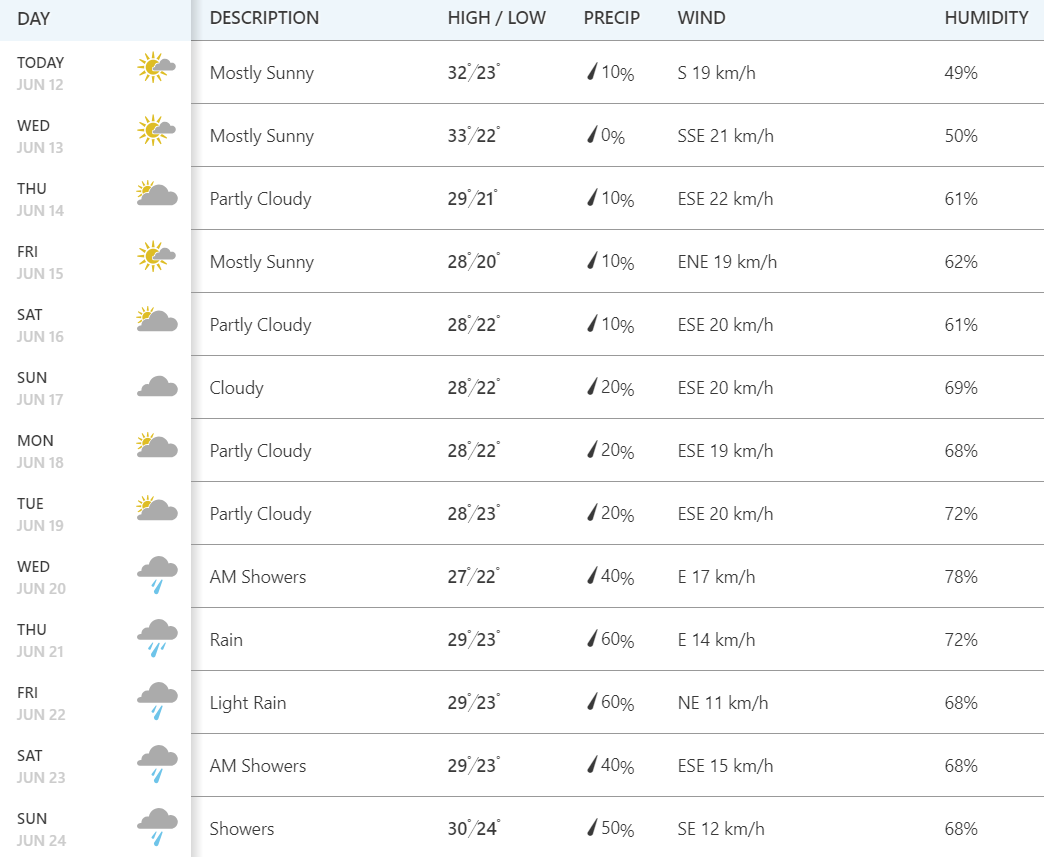 june-weather-01-340e85.png