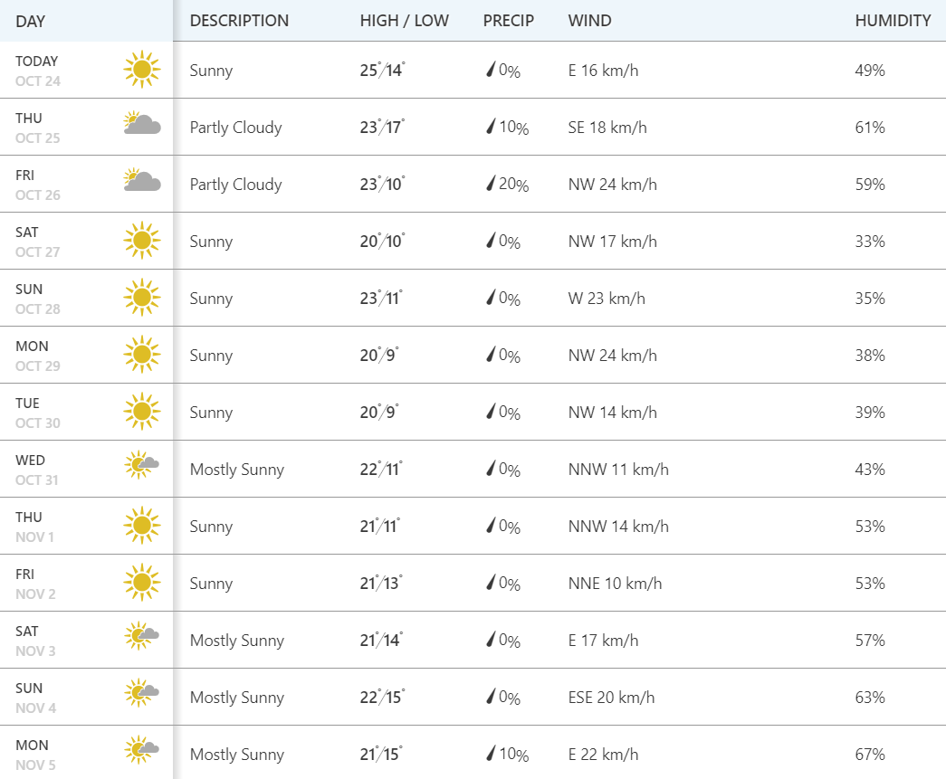 weather-1024-01-5c557c.png